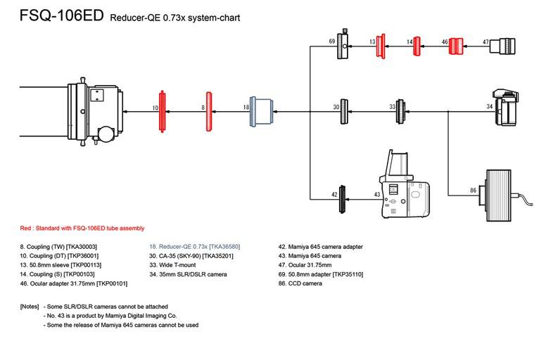 System Chart Reducer